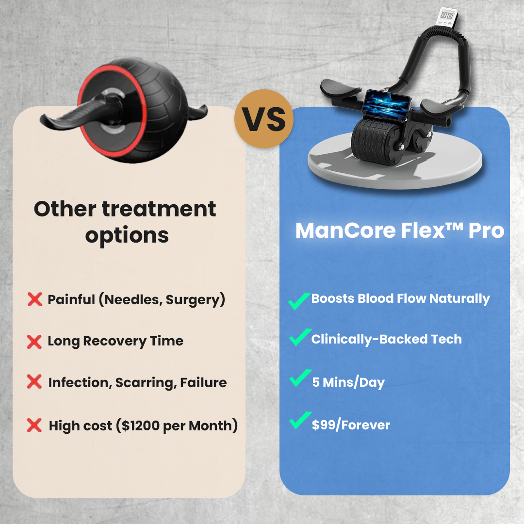 Multi-Zone Ab Trainer